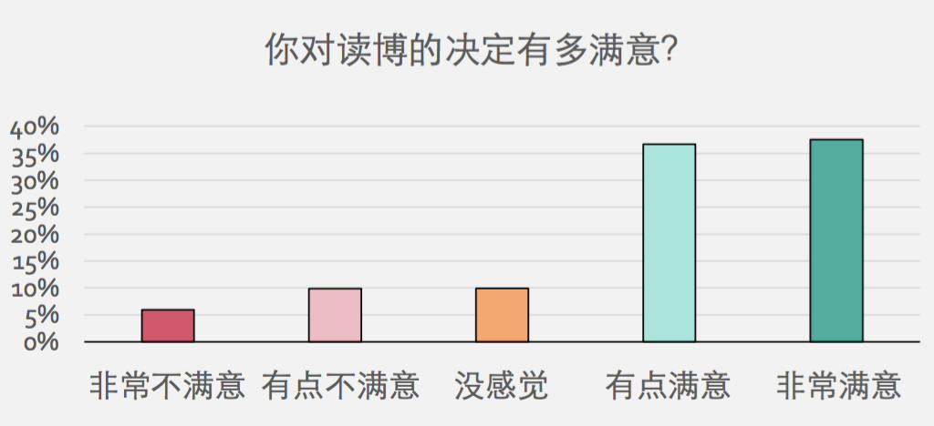 两成博士遭霸凌 大半是导师干的712 / 作者:UFO爱好者 / 帖子ID:83543