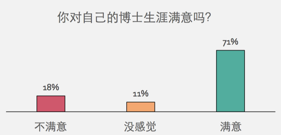 两成博士遭霸凌 大半是导师干的973 / 作者:UFO爱好者 / 帖子ID:83543