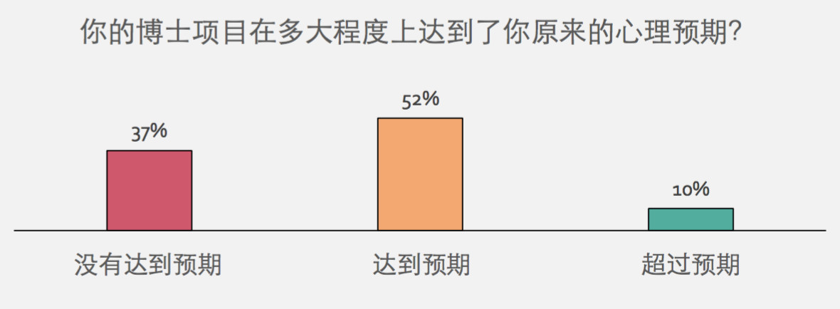 两成博士遭霸凌 大半是导师干的624 / 作者:UFO爱好者 / 帖子ID:83543