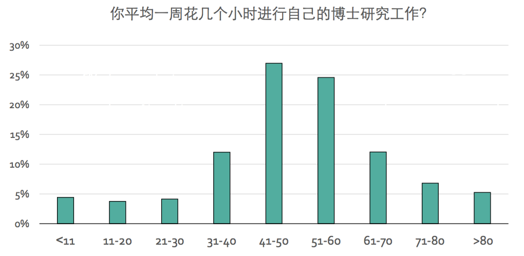 两成博士遭霸凌 大半是导师干的775 / 作者:UFO爱好者 / 帖子ID:83543