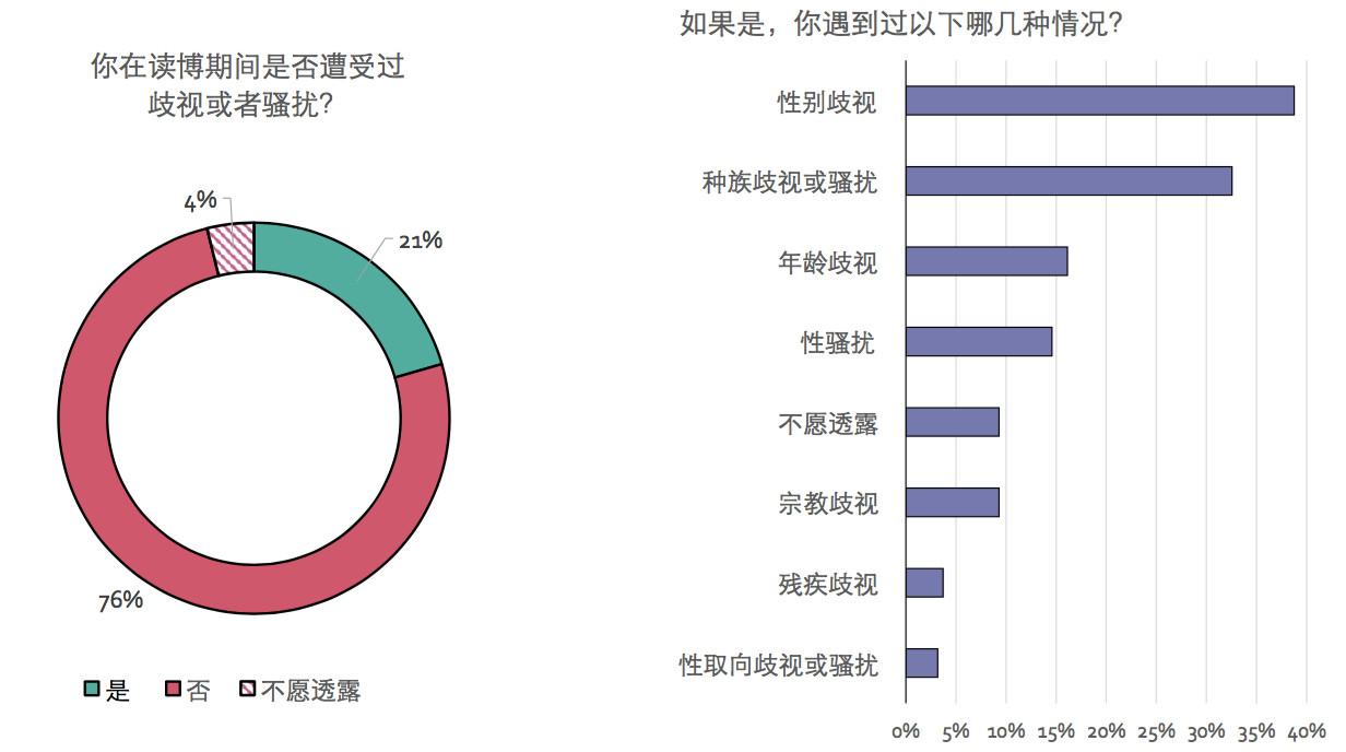 两成博士遭霸凌 大半是导师干的802 / 作者:UFO爱好者 / 帖子ID:83543