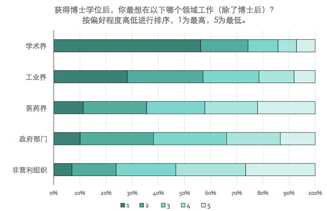 两成博士遭霸凌 大半是导师干的410 / 作者:UFO爱好者 / 帖子ID:83543