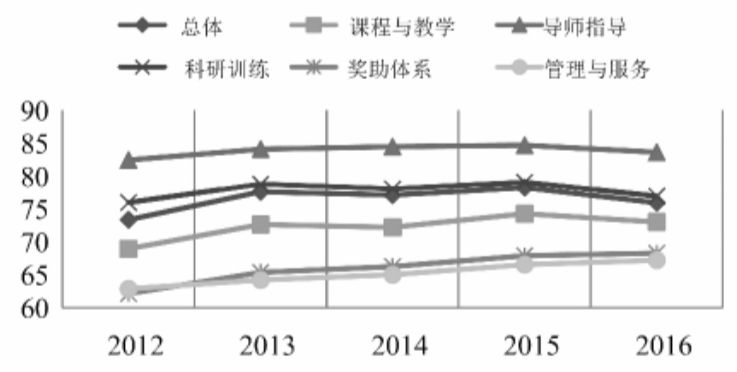 两成博士遭霸凌 大半是导师干的587 / 作者:UFO爱好者 / 帖子ID:83543