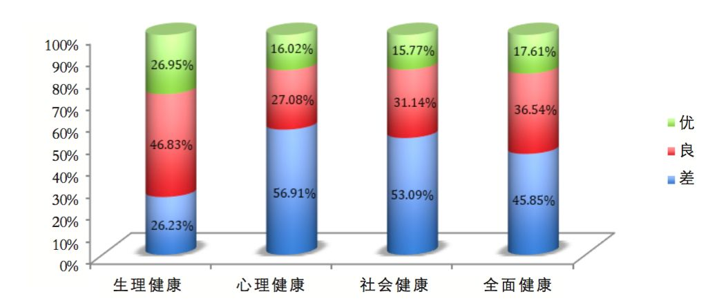 两成博士遭霸凌 大半是导师干的262 / 作者:UFO爱好者 / 帖子ID:83543