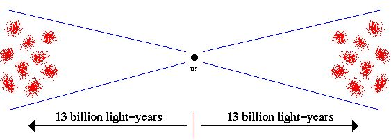 艺术生自学物理发现爱因斯坦的错误820 / 作者:UFO爱好者 / 帖子ID:83498