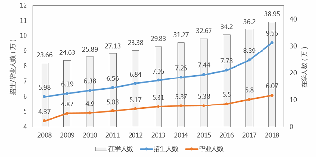 在中国读博有多难？40%心理健康堪忧877 / 作者:UFO爱好者 / 帖子ID:83484