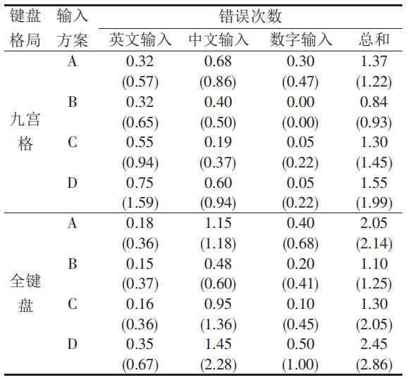 谁才是最强手机输入法？887 / 作者:UFO爱好者 / 帖子ID:83403