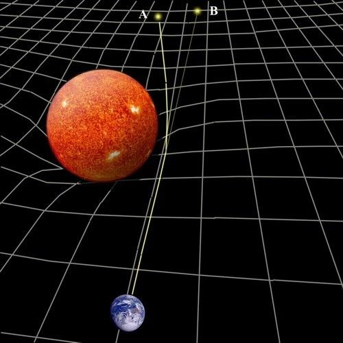 提出广义相对论30多年后，爱因斯坦仍在担忧这件事……766 / 作者:UFO爱好者 / 帖子ID:83330