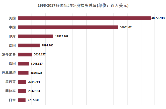 他们什么都没做，却遭受了最严重的损失104 / 作者:UFO爱好者 / 帖子ID:83248