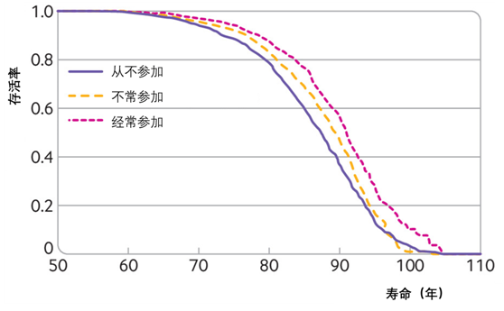 BMJ二十年最火论文：性行为时生殖器会变成什么样子？90 / 作者:UFO爱好者 / 帖子ID:83185