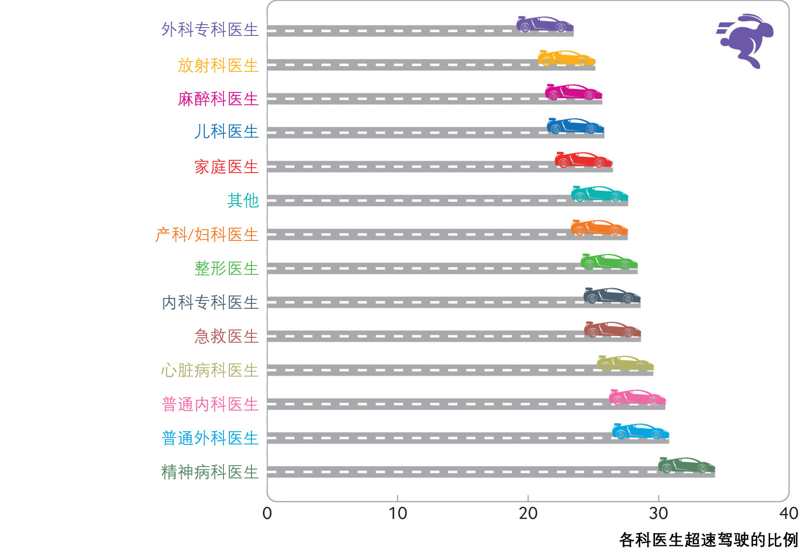 BMJ二十年最火论文：性行为时生殖器会变成什么样子？568 / 作者:UFO爱好者 / 帖子ID:83185