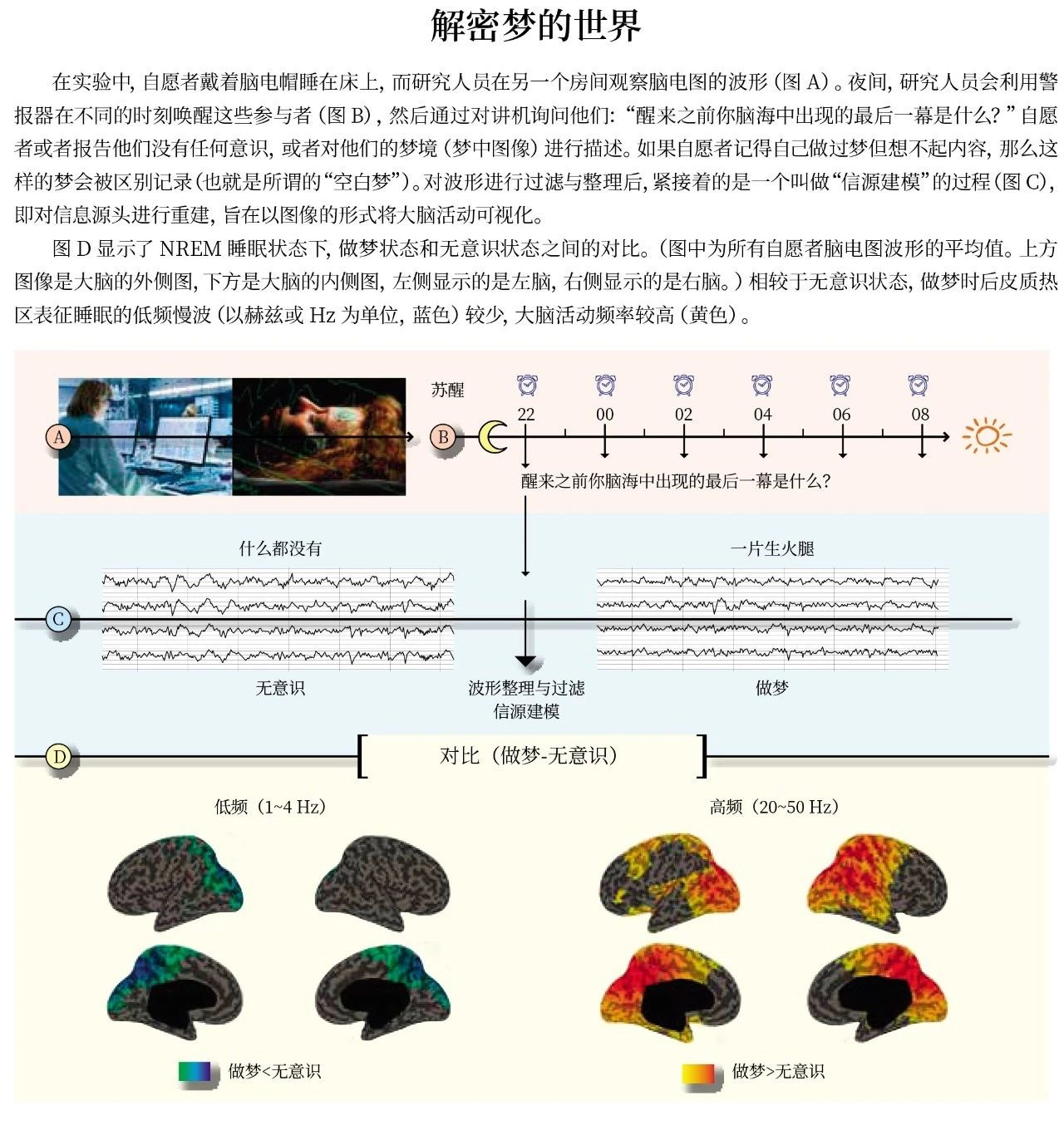 我们为什么会做梦?272 / 作者:UFO爱好者 / 帖子ID:83172 我们为什么会做梦?272 / 作者:UFO爱好者 / 帖子ID:83172