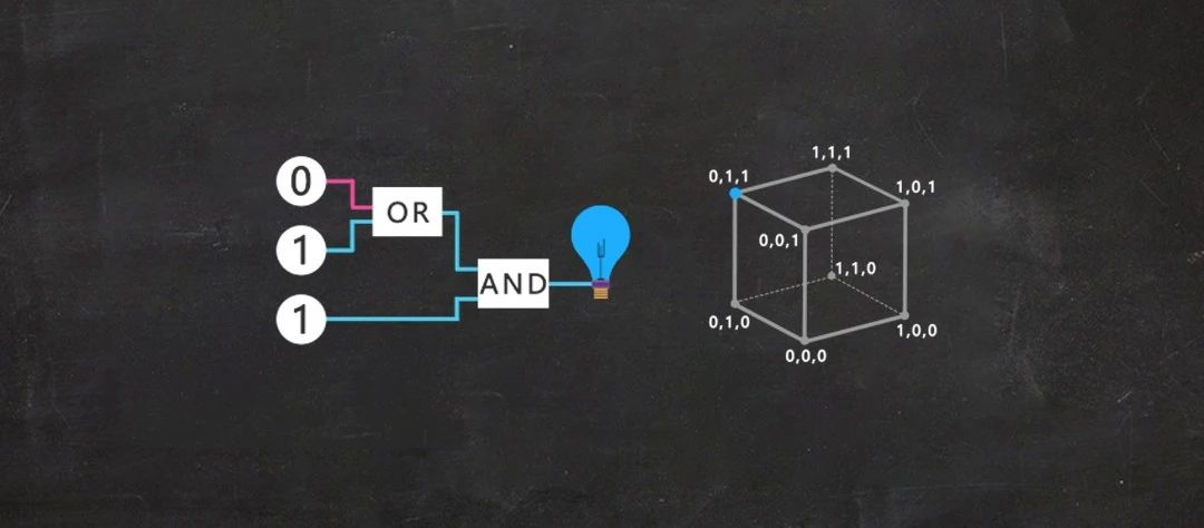 2019年，这些数学突破值得关注980 / 作者:UFO爱好者 / 帖子ID:83104