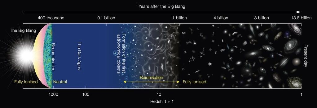 寻找宇宙中的第一缕星光167 / 作者:UFO爱好者 / 帖子ID:83028