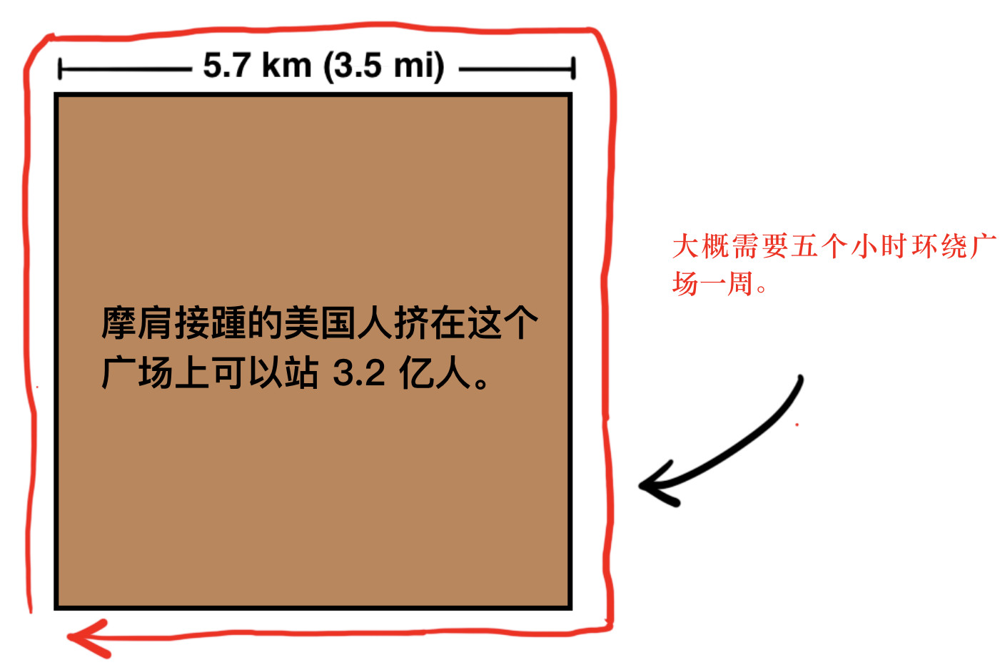 把73亿人塞到一栋楼里面，会发生什么？928 / 作者:UFO爱好者 / 帖子ID:82947