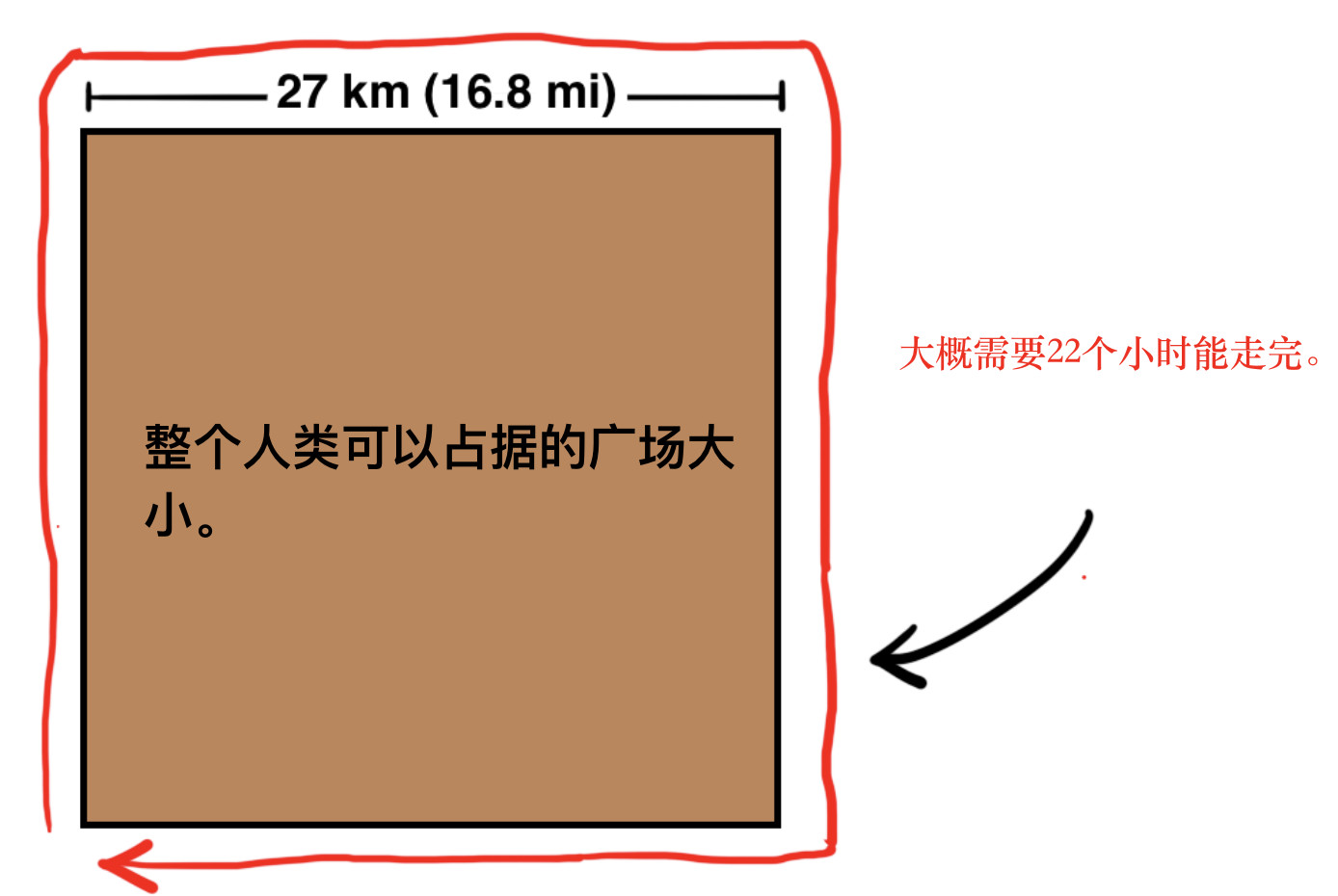 把73亿人塞到一栋楼里面，会发生什么？273 / 作者:UFO爱好者 / 帖子ID:82947