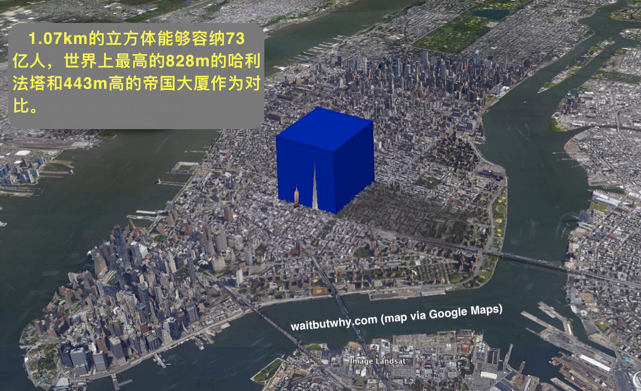 把73亿人塞到一栋楼里面，会发生什么？872 / 作者:UFO爱好者 / 帖子ID:82947