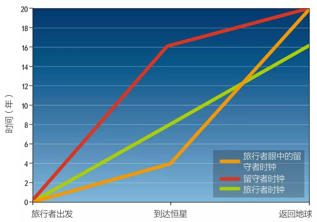 物理学家：旅行回来，我竟然从哥哥变成了弟弟436 / 作者:UFO爱好者 / 帖子ID:82872