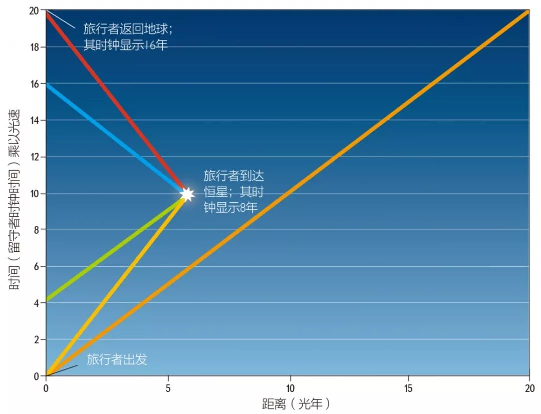 物理学家：旅行回来，我竟然从哥哥变成了弟弟58 / 作者:UFO爱好者 / 帖子ID:82872