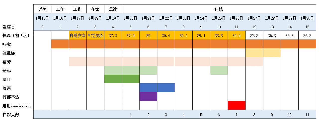 美国首例新冠病毒确诊病例康复记录948 / 作者:UFO爱好者 / 帖子ID:82866