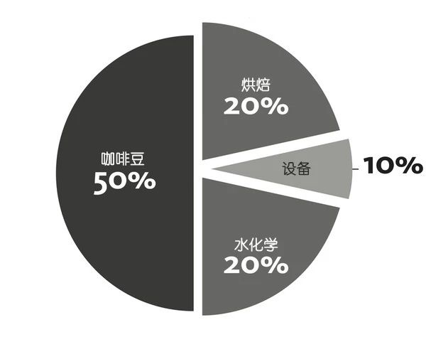 如何泡一杯完美的咖啡?512 / 作者:UFO爱好者 / 帖子ID:82791 如何泡一杯完美的咖啡?512 / 作者:UFO爱好者 / 帖子ID:82791