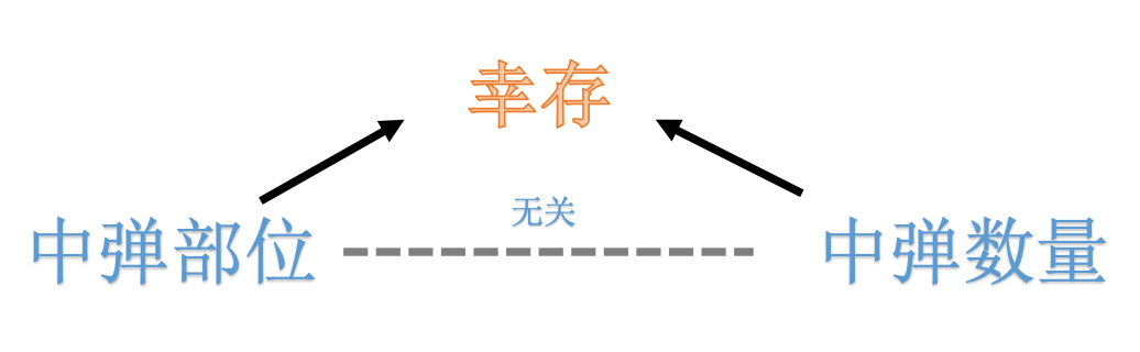 因为这个数学悖论，美国曾不允许宣传吸烟导致肺癌897 / 作者:UFO爱好者 / 帖子ID:82713
