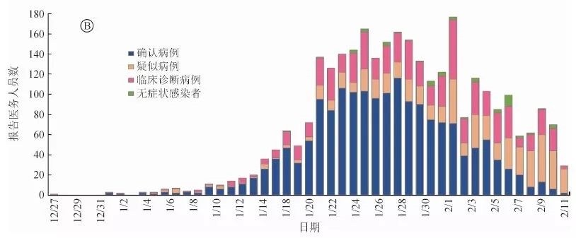 中国疾控中心发布7万病例报告427 / 作者:UFO爱好者 / 帖子ID:82643