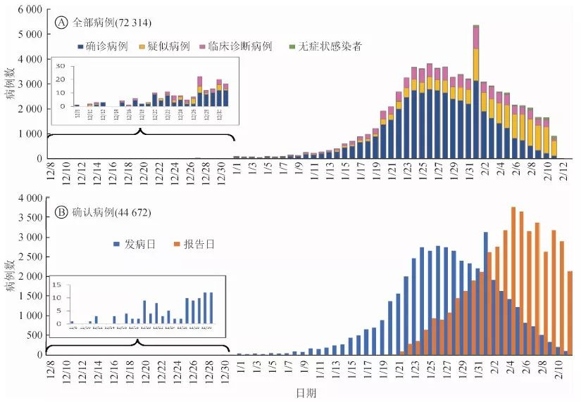 中国疾控中心发布7万病例报告877 / 作者:UFO爱好者 / 帖子ID:82643