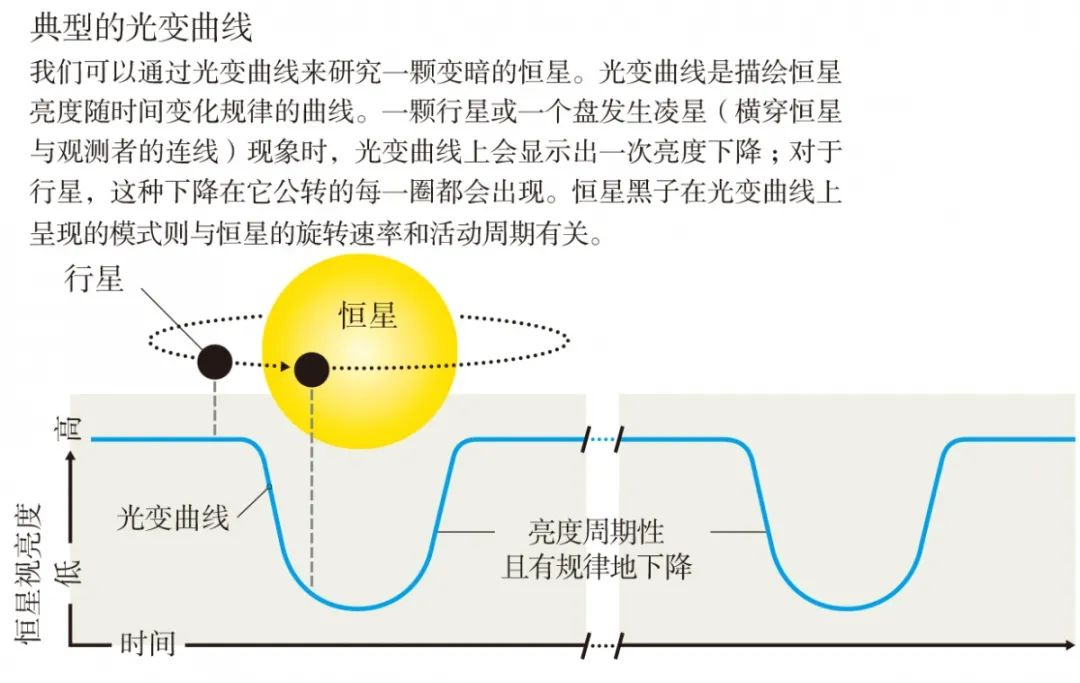 弗里曼·戴森最大胆的猜想789 / 作者:UFO爱好者 / 帖子ID:82409