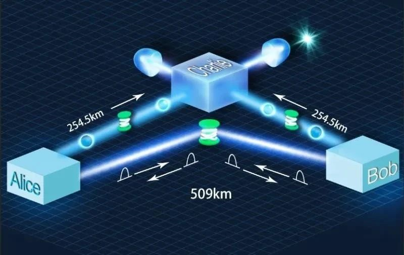 2020年3月4日全球科技要闻472 / 作者:UFO爱好者 / 帖子ID:82326