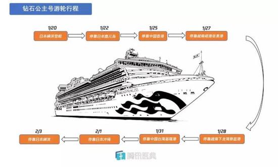 美国为何不筛查新冠？因为用不起！625 / 作者:UFO爱好者 / 帖子ID:82258