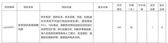 美国为何不筛查新冠？因为用不起！555 / 作者:UFO爱好者 / 帖子ID:82258