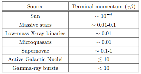 利用超新星爆发接近光速来实现星际旅行？168 / 作者:UFO爱好者 / 帖子ID:82181