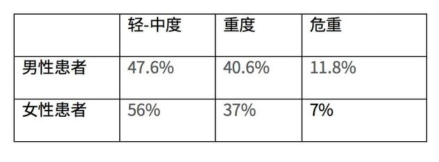 新冠病毒真的偏爱男性吗？709 / 作者:UFO爱好者 / 帖子ID:82171