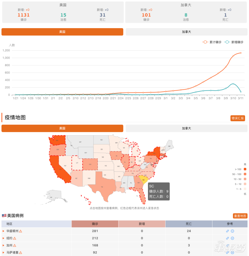 WHO宣告新冠肺炎为全球大流行病243 / 作者:UFO爱好者 / 帖子ID:82088
