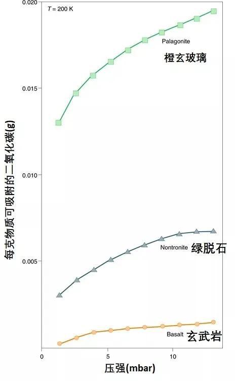 把火星改造成第二个地球，可能吗？882 / 作者:UFO爱好者 / 帖子ID:81680