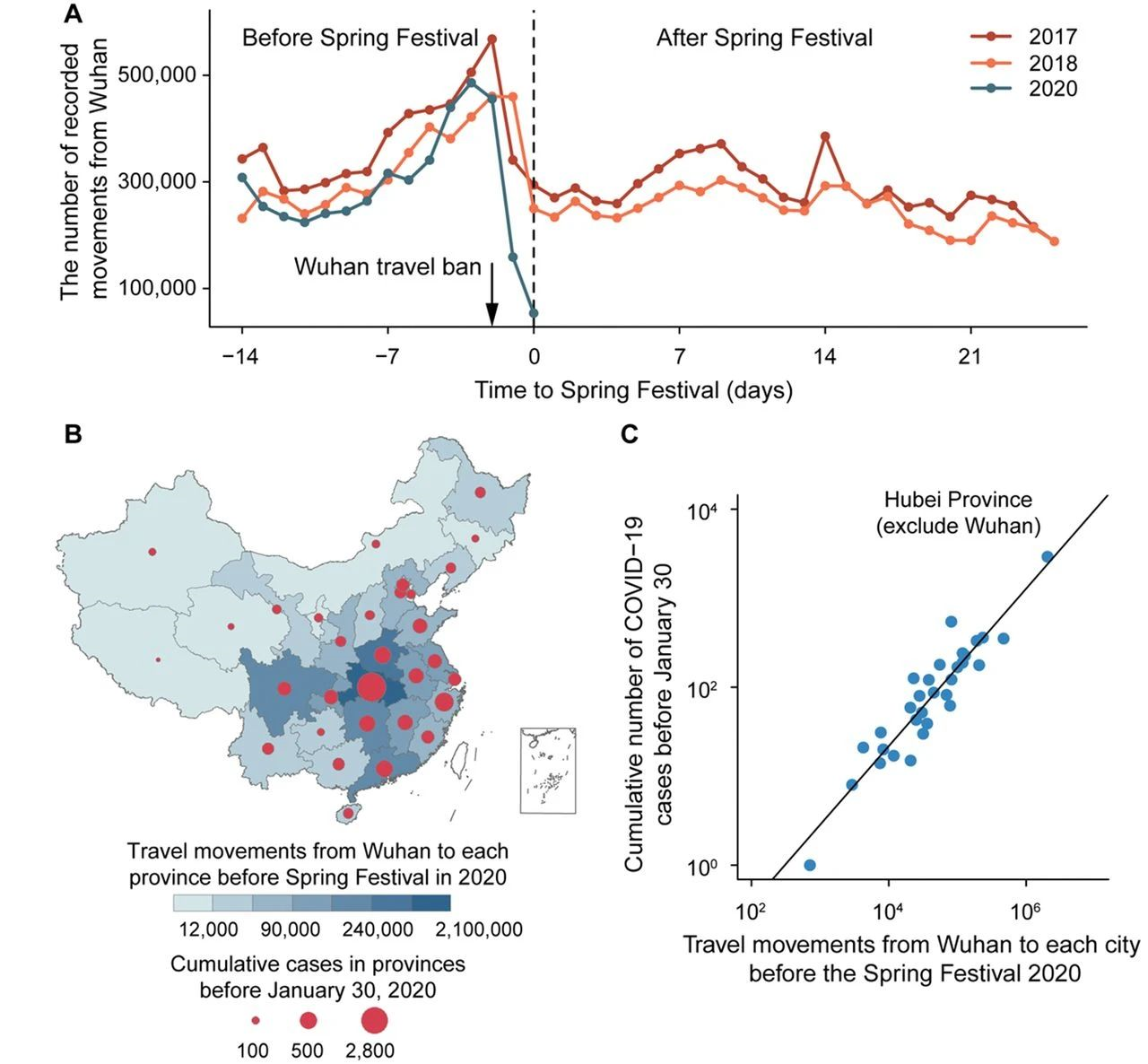 Science：武汉封城让中国新冠病例减少70多万665 / 作者:UFO爱好者 / 帖子ID:81398