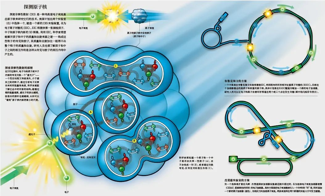 构成万物的质子和中子，质量从何而来？468 / 作者:UFO爱好者 / 帖子ID:81301