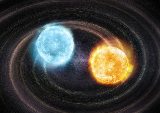 天文学家们首次发现双白矮星引力波源554 / 作者:UFO爱好者 / 帖子ID:81194