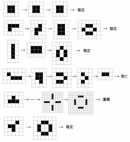 一场数学中的生命游戏，一位数学怪才的游戏人生627 / 作者:UFO爱好者 / 帖子ID:80997