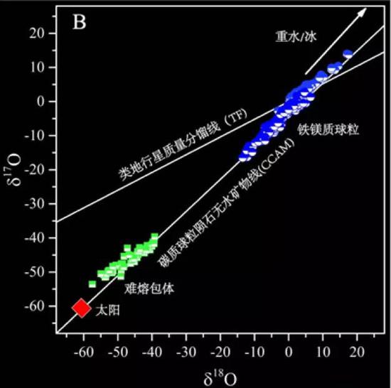 那些太阳系最古老的物质，都去了哪儿？770 / 作者:UFO爱好者 / 帖子ID:80992