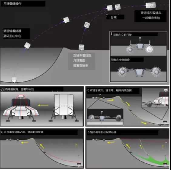 去月球背面造一口大“锅”，NASA的新脑洞可行吗？418 / 作者:UFO爱好者 / 帖子ID:80984