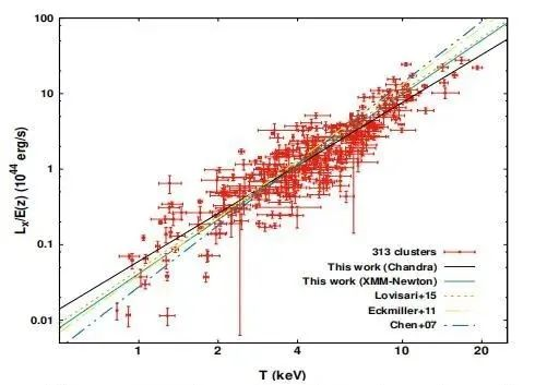 我们生活在不对称的宇宙中？520 / 作者:UFO爱好者 / 帖子ID:80982