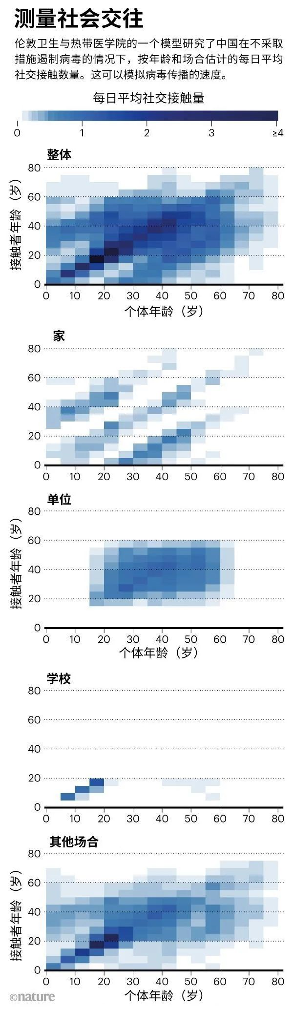 预测疫情的数学模型是如何建立的?215 / 作者:UFO爱好者 / 帖子ID:80844 预测疫情的数学模型是如何建立的?215 / 作者:UFO爱好者 / 帖子ID:80844