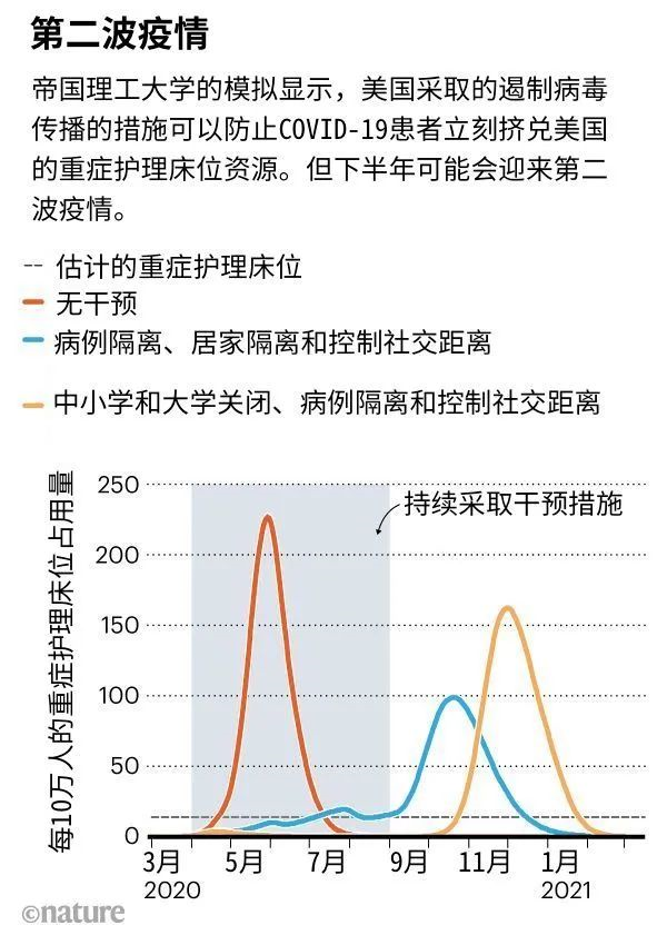 预测疫情的数学模型是如何建立的?251 / 作者:UFO爱好者 / 帖子ID:80844 预测疫情的数学模型是如何建立的?251 / 作者:UFO爱好者 / 帖子ID:80844