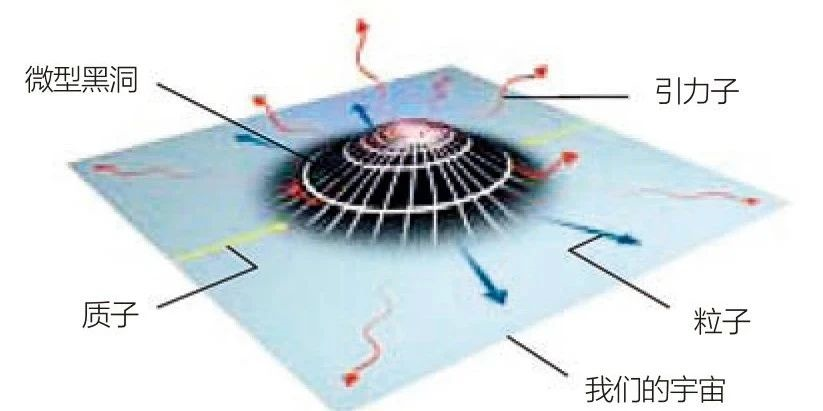 我们生活在高维宇宙的一张膜上？437 / 作者:UFO爱好者 / 帖子ID:80615