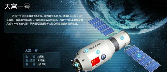 深度观察：独家揭秘中国空间站851 / 作者:UFO爱好者 / 帖子ID:80465