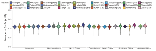 基因组学大数据揭示：外国人比中国人更能饮酒756 / 作者:UFO爱好者 / 帖子ID:80358