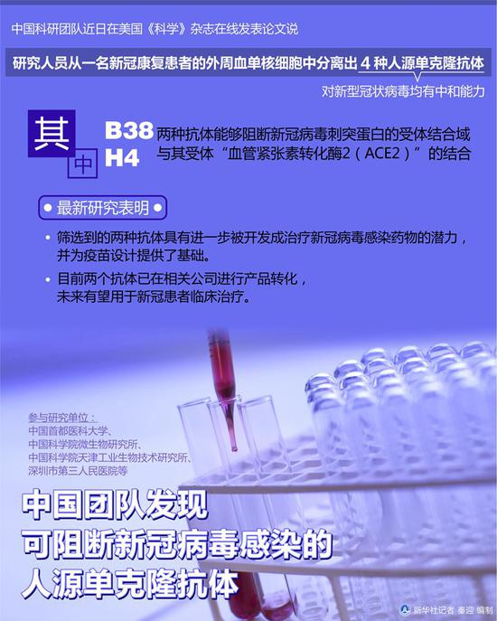 中国团队发现可阻断新冠病毒感染的人源单克隆抗体148 / 作者:UFO爱好者 / 帖子ID:80271 中国团队发现可阻断新冠病毒感染的人源单克隆抗体148 / 作者:UFO爱好者 / 帖子ID:80271