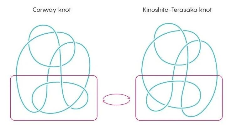 逆天博士生用一周解决困扰数学界数十年的难题769 / 作者:UFO爱好者 / 帖子ID:80195
